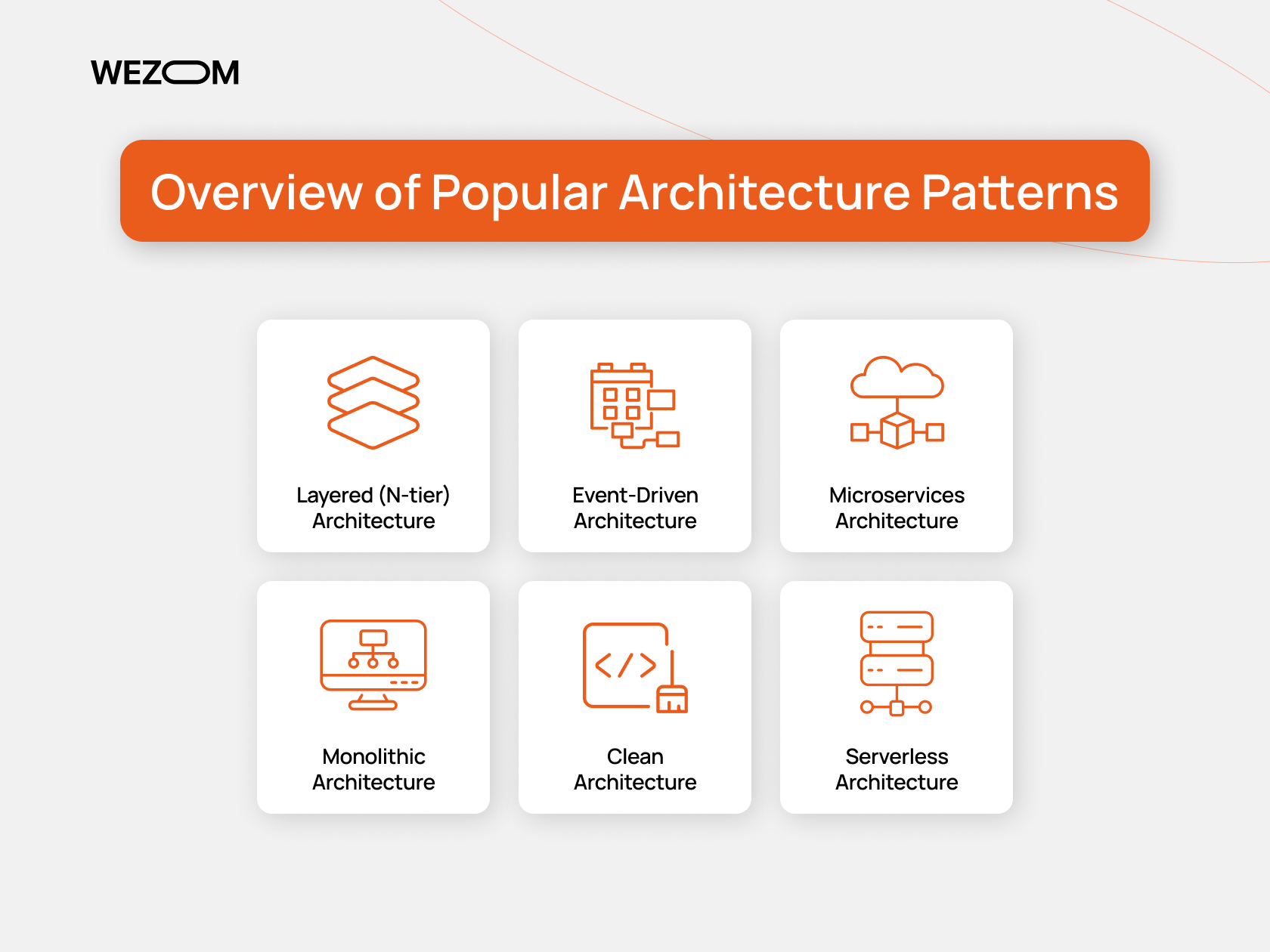 Overview of popular software architecture patterns including layered architecture, event-driven, microservices, monolithic, clean architecture, and serverless for scalable app development.
